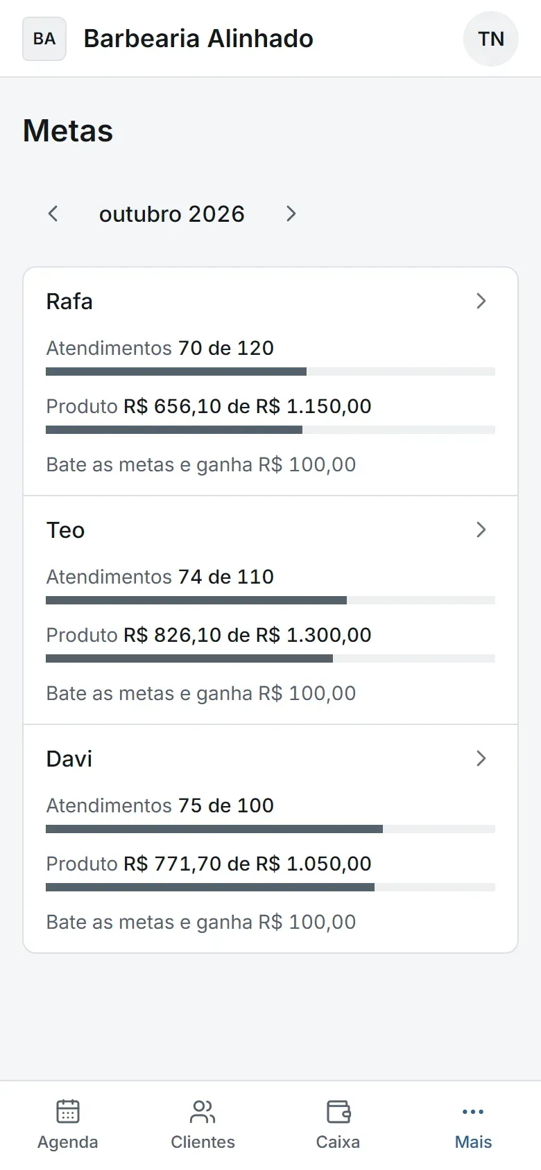 Placar de metas de um barbeiro: atendimentos e produto vendidos